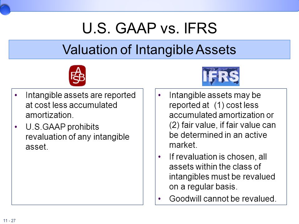 Accounting treatment of intangible assets